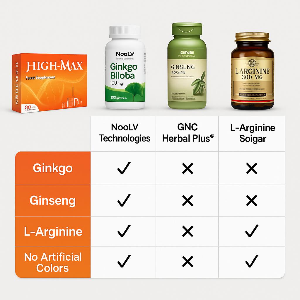 HIGH-MAX – افضل منتج للتركيز والطاقة لسنة ٢٠٢٥